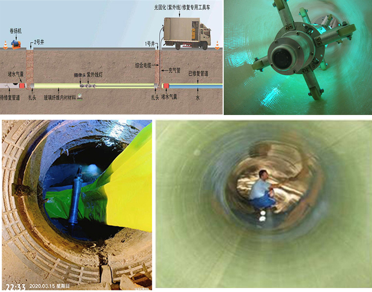 宣威UV-CIPP内衬修复