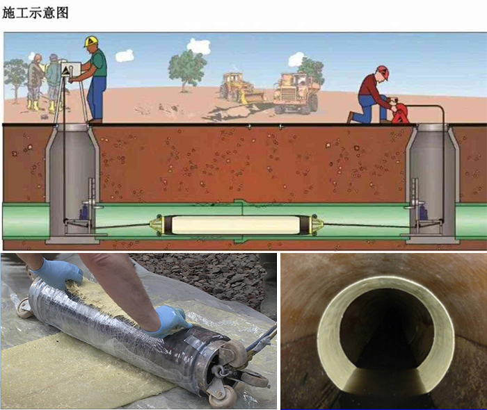 宣威管道局部点状修复